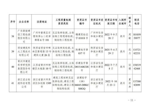 首批省外建設(shè)工程質(zhì)量檢測(cè)機(jī)構(gòu)入閩備案名錄公布，助力區(qū)域建設(shè)高質(zhì)量發(fā)展