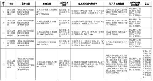 2020建設(shè)工程質(zhì)量檢測(cè)見(jiàn)證取樣手冊(cè)